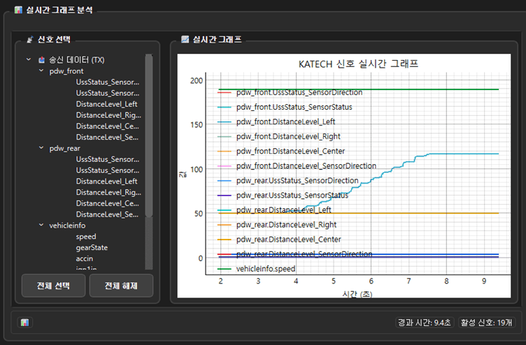Adaptive AUTOSAR SIL 검증용 가상 신호 생성기 및 Android IVI 앱 개발 이미지 3