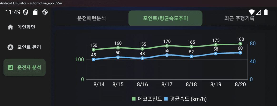 Adaptive AUTOSAR SIL 검증용 가상 신호 생성기 및 Android IVI 앱 개발 이미지 5